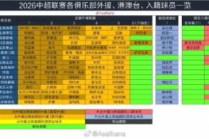 2026年中国职业联赛夏季转会窗口将在6月18日0:00正式开放