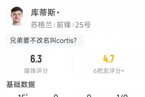 19岁芬德利·库蒂斯替补登场，创苏格兰世界杯出场最年轻纪录