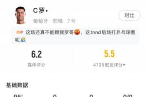 C罗本场数据：首发打满全场，3射门0射正，25次触球0次过人