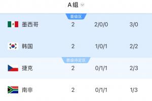 打平即出线！韩国末轮打平确定小组第二，输球小组第三或垫底出局