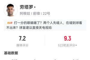 开场造点！劳塔罗半场获媒体评分7.2队内最高，被吧友打出9.3高分