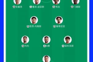 葡萄牙首发2处调整！菲利克斯与鲁本·迪亚斯先发，B席阿劳若替补