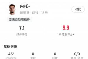 内托本场数据：2次过人1次成功，18脚传球，传球成功率88.9%