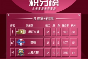CBL联赛小组赛斯诺克赛段B组第三轮赛况回顾