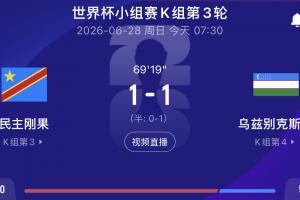 1-1乌兹别克！民主刚果距离出线还差1球 韩国距离出局也还差1球！