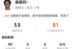 合理吗？奥赖利本场1射1失良机+7对抗2成功+3犯规 5.9分全场最低